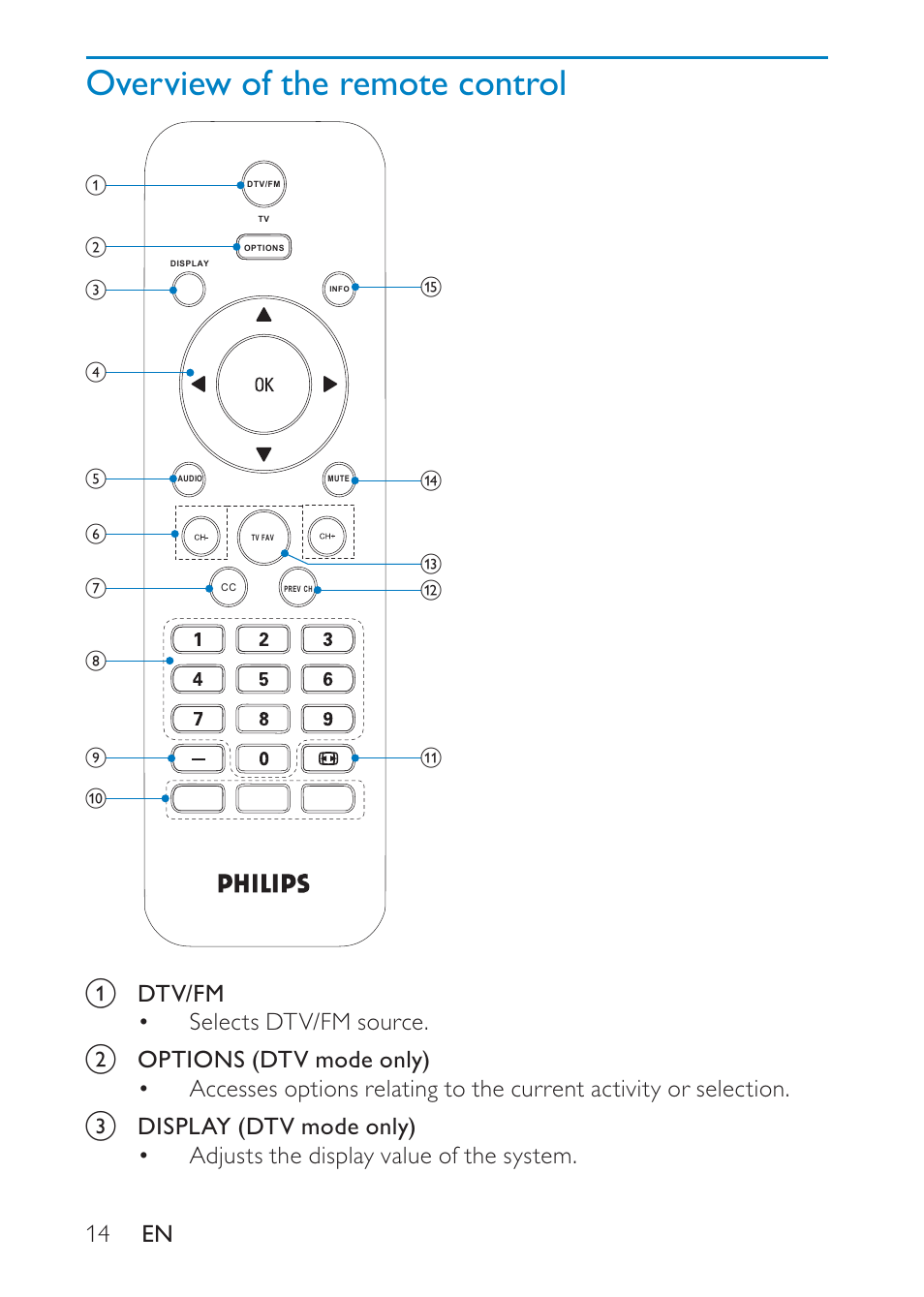 Philips Portable TV PT902 22.9 cm 9" LCD 3hr playtime DTV User Manual | Page 14 / 31