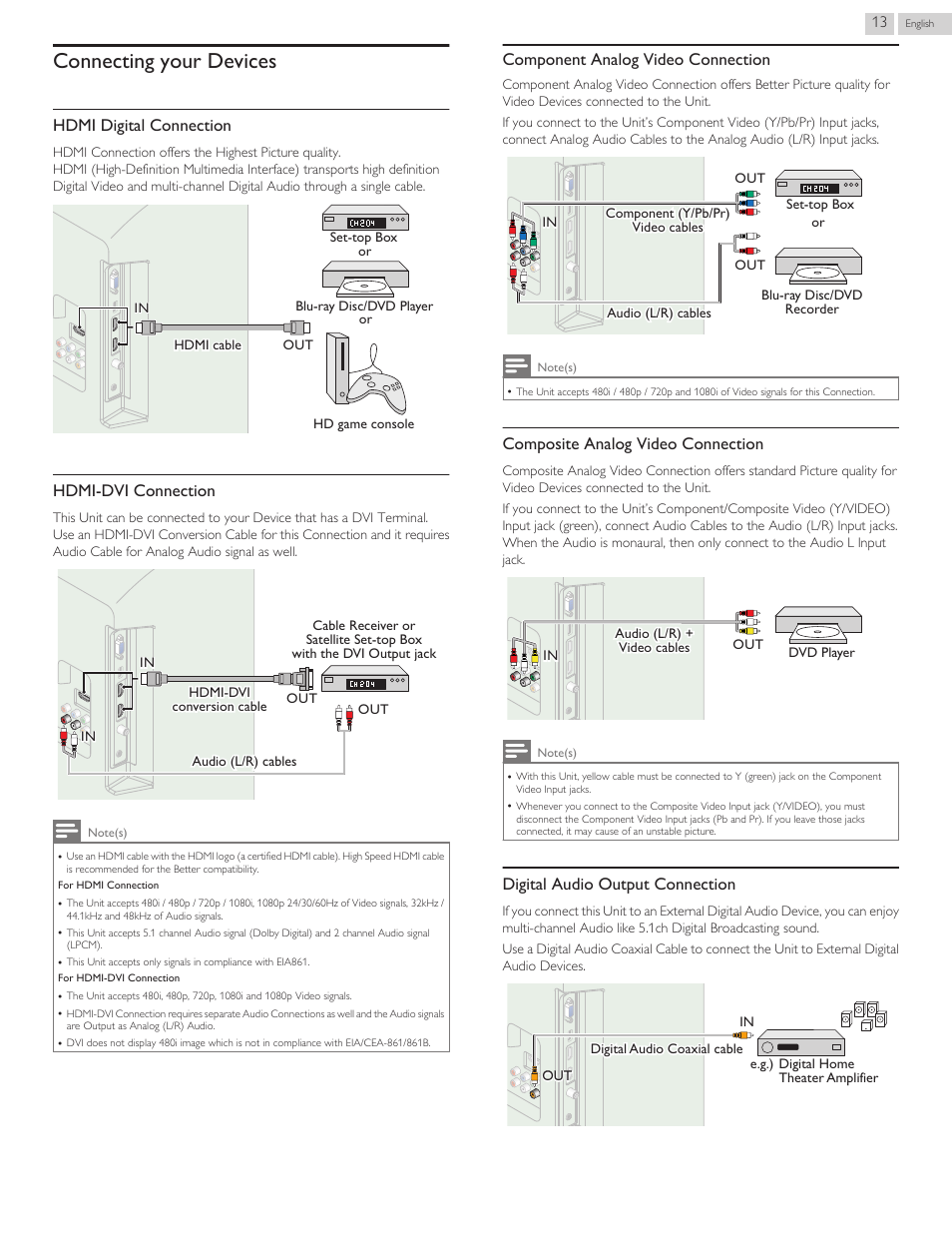 Connecting your devices, Hdmi digital connection, Hdmi-dvi connection | Component analog video connection, Composite analog video connection, Digital audio output connection | Philips 40PFL4709-F7 User Manual | Page 13 / 39