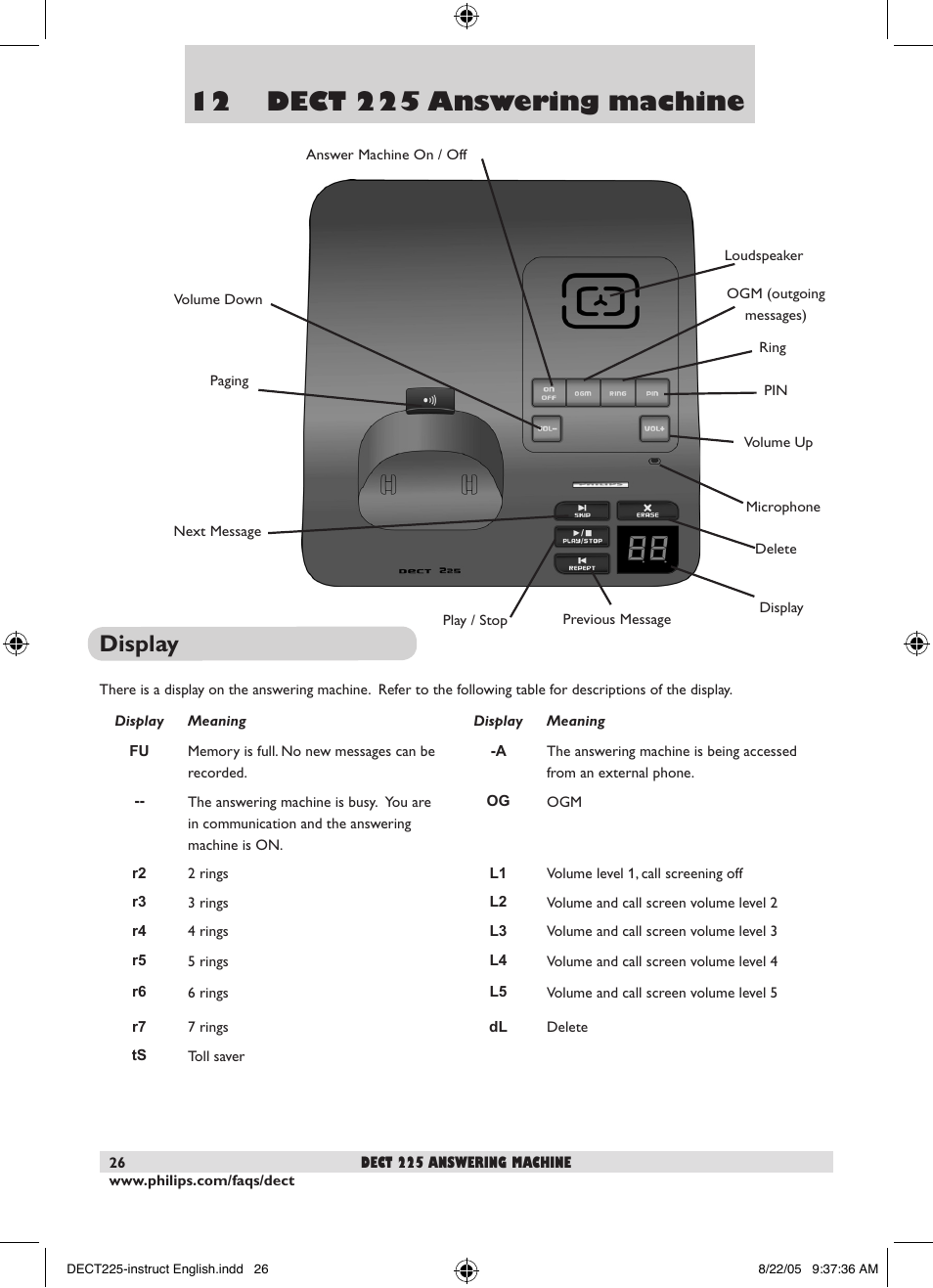 Display | Philips DECT2251S-17 User Manual | Page 28 / 40