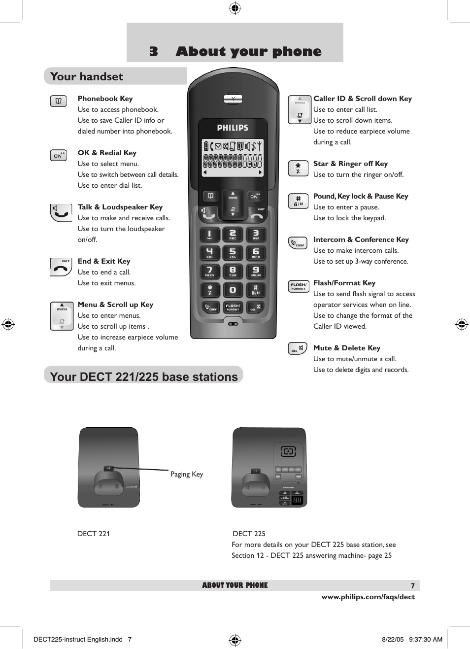 3 about your phone | Philips DECT2251S-17 User Manual | Page 9 / 40