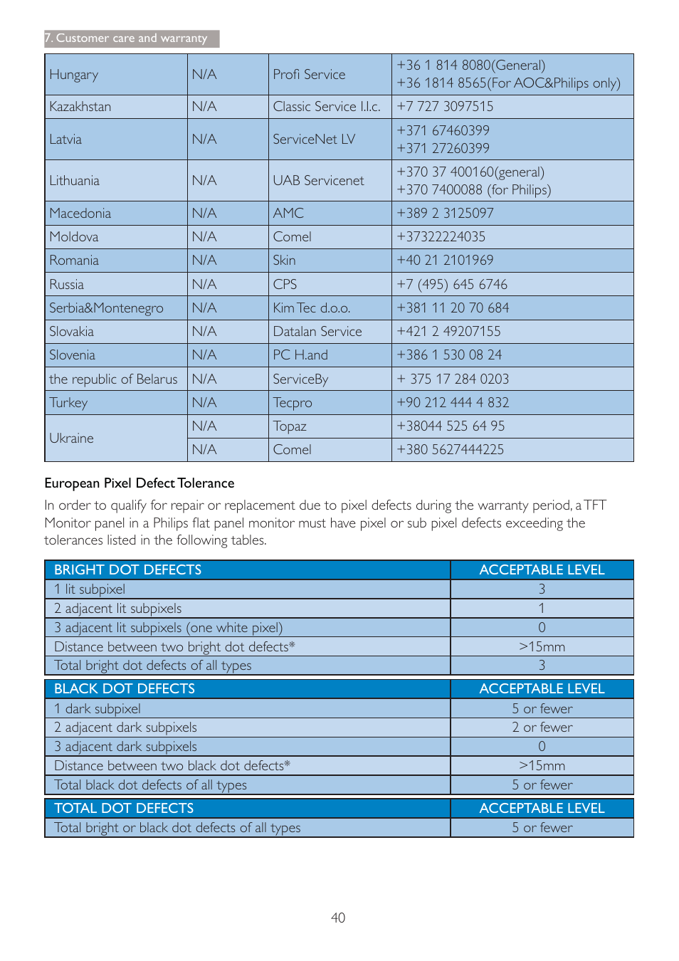 Philips Brilliance 4K Ultra HD LED Backlit Monitor 288P6LJEB P-line 28" - 71.1 cm 4K Ultra HD 3840 x 2160 User Manual | Page 42 / 50