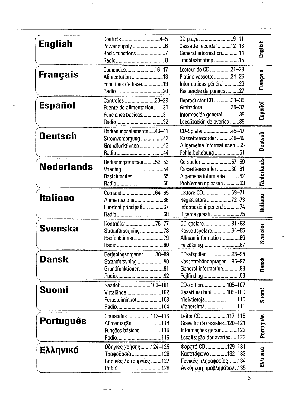 English, Français, Español deutsch nederlands italiano | Svenska, Dansk, Suomi portugués, Eaanvikú | Philips AZ1209-17 User Manual | Page 3 / 16