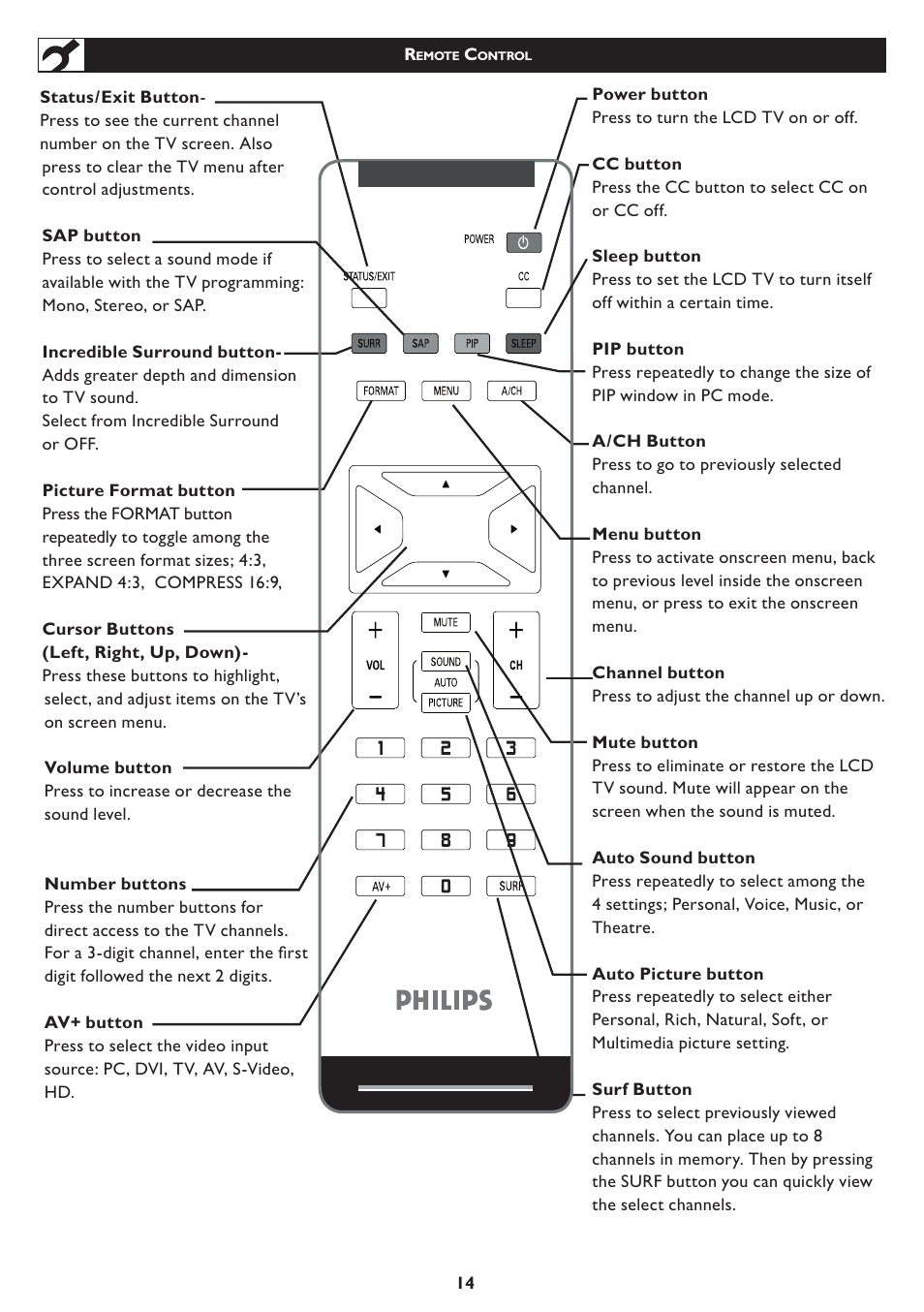 Philips 15PF5120-28B User Manual | Page 15 / 36