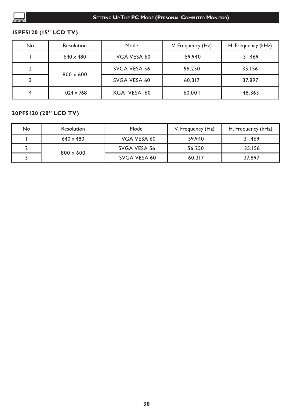 Philips 15PF5120-28B User Manual | Page 31 / 36