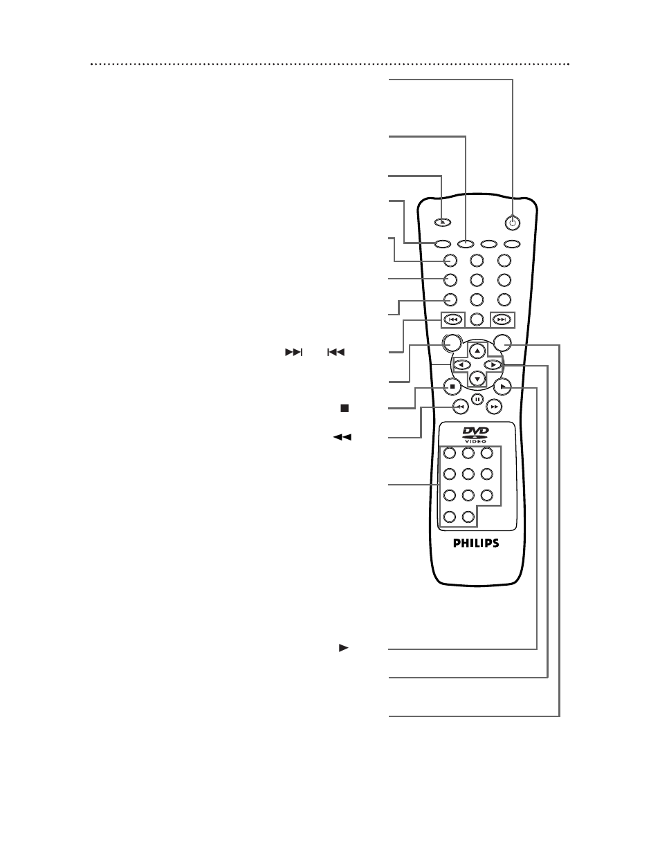 16 remote control buttons | Philips DVD621AT99 User Manual | Page 16 / 55