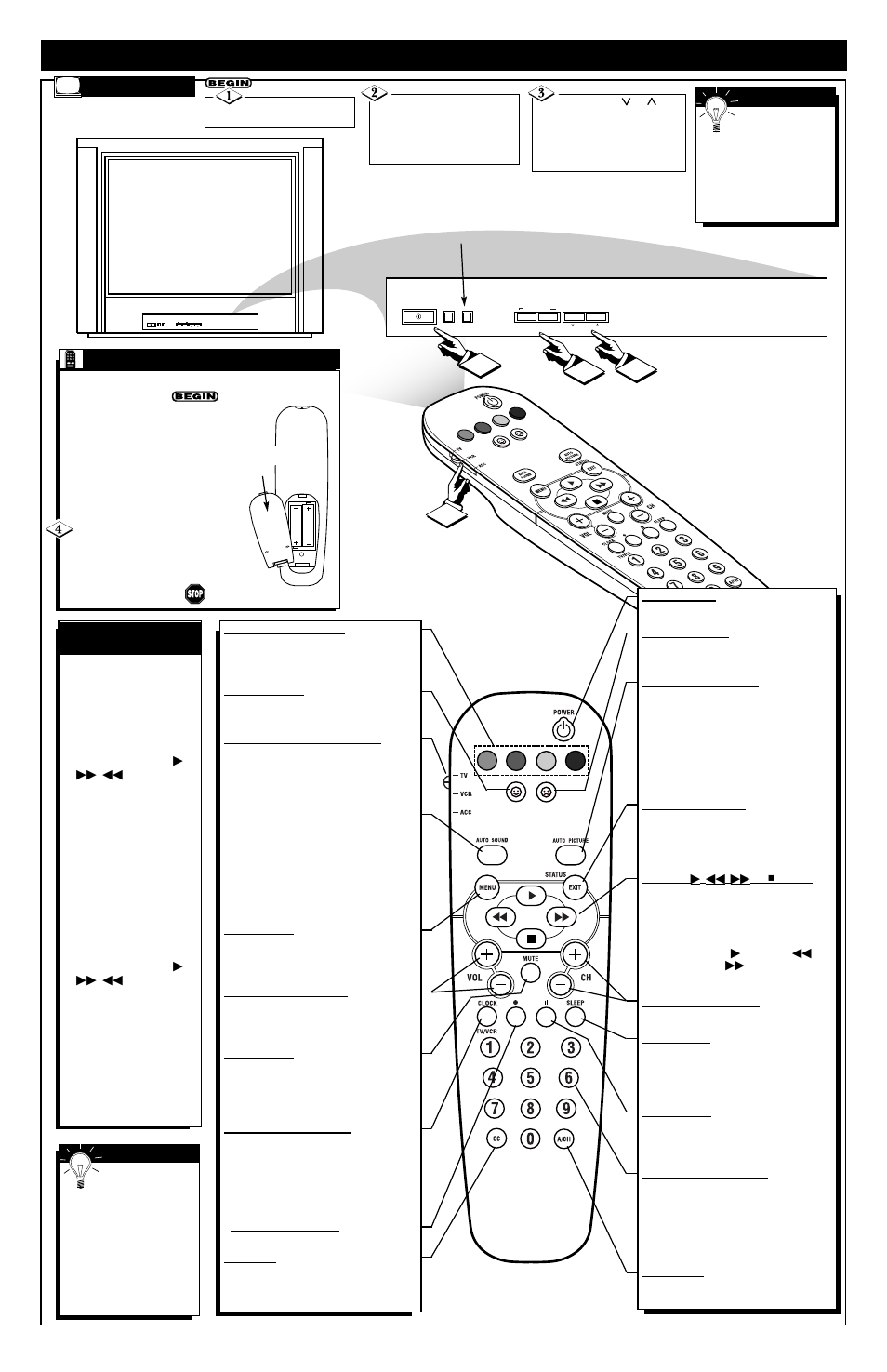 Asic, Emote, Ontrol | Peration t | Philips 24RF50S99 User Manual | Page 2 / 4