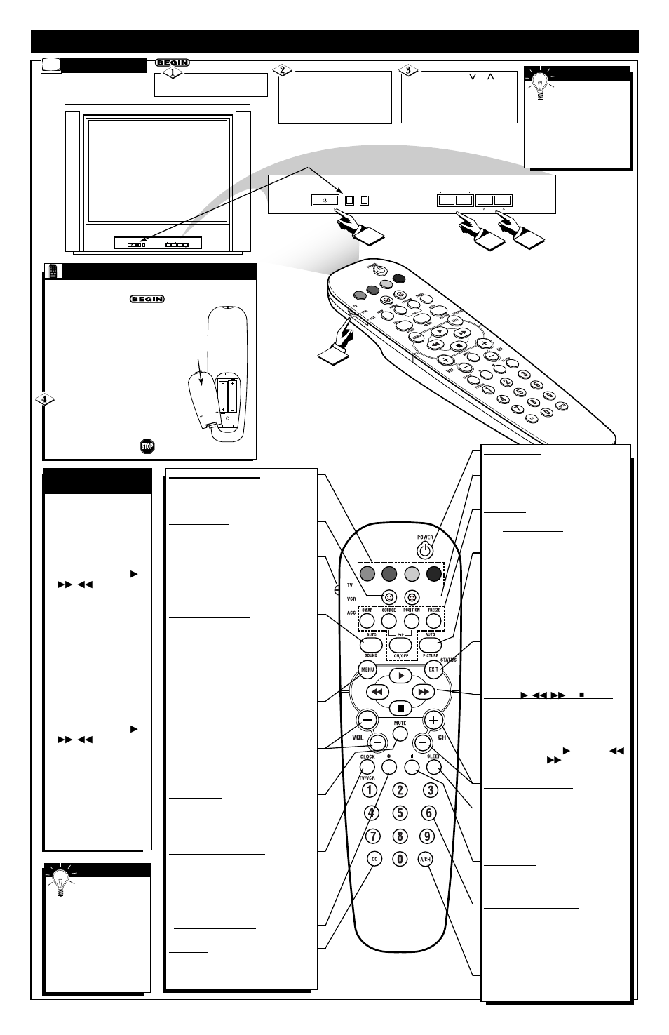 Asic, Emote, Ontrol | Peration t | Philips 32PS60B User Manual | Page 2 / 4