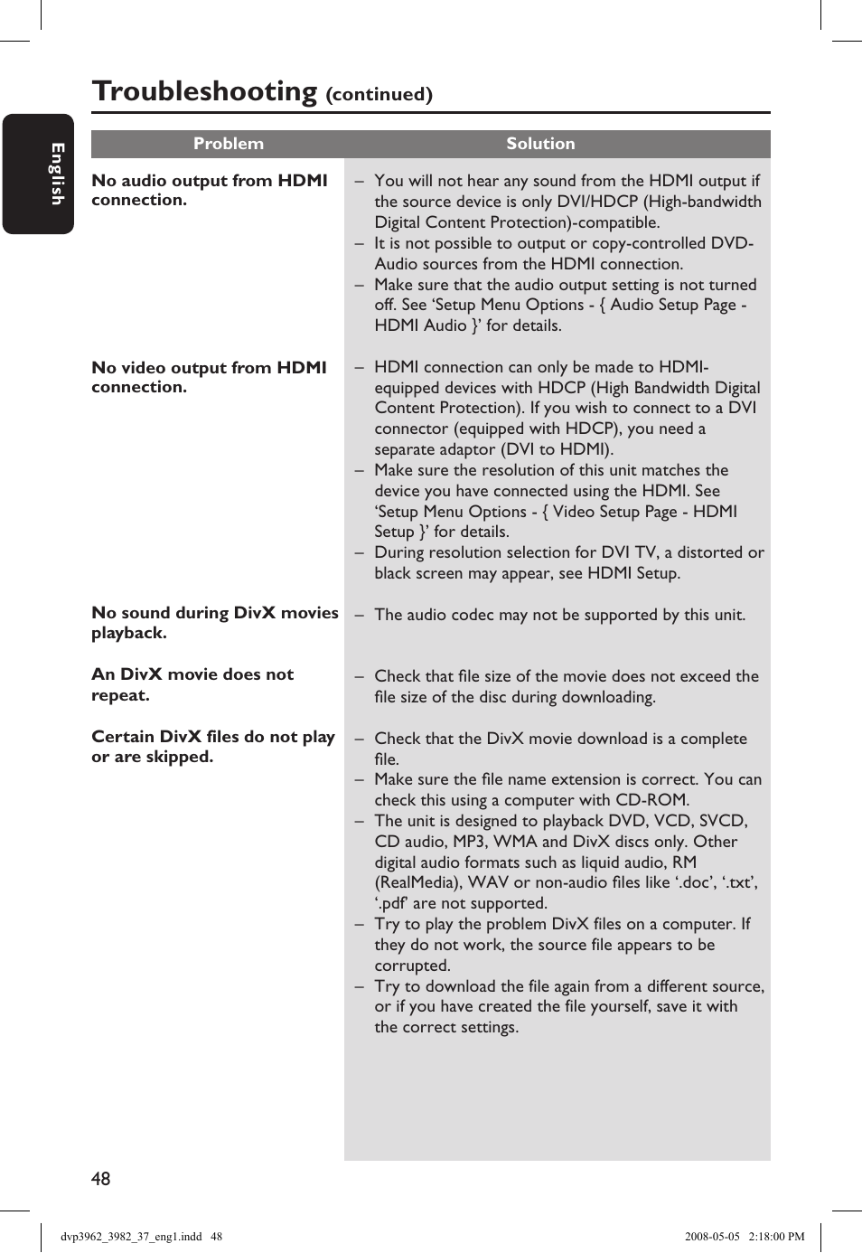 Troubleshooting | Philips DVD player DVP3962 HDMI 1080i DivX Ultra User Manual | Page 48 / 53