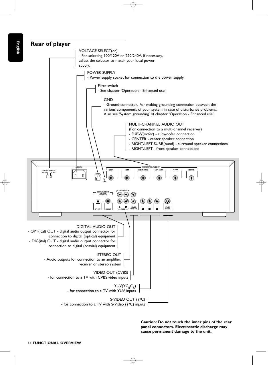 Rear of player, For connection to a tv with yuv inputs | Philips SACD1000 User Manual | Page 14 / 107