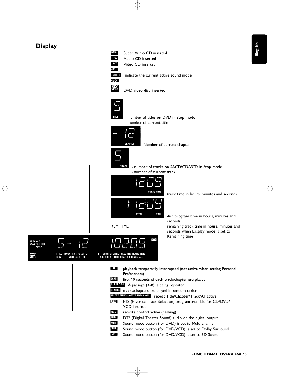 Display, English | Philips SACD1000 User Manual | Page 15 / 107