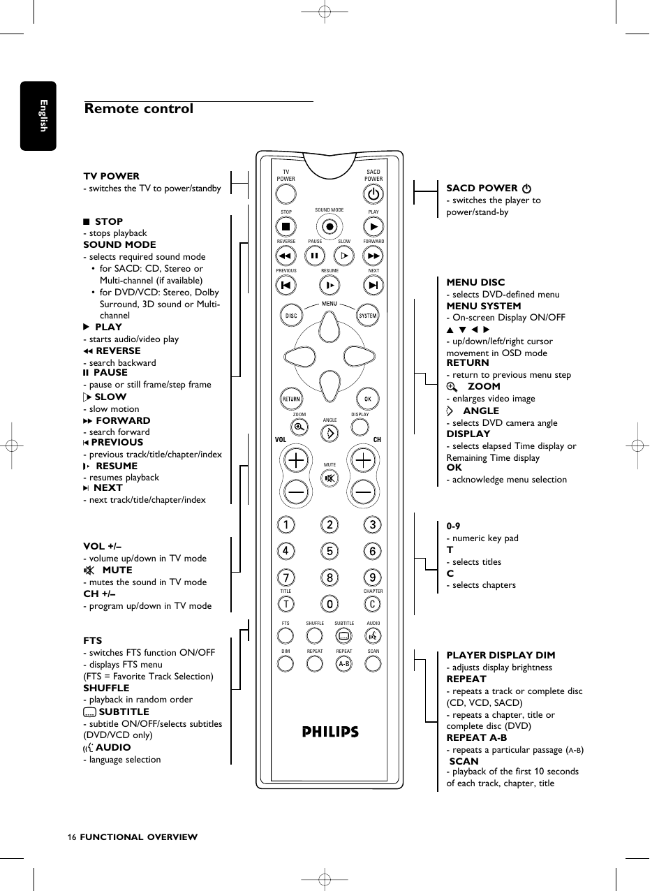 Remote control | Philips SACD1000 User Manual | Page 16 / 107