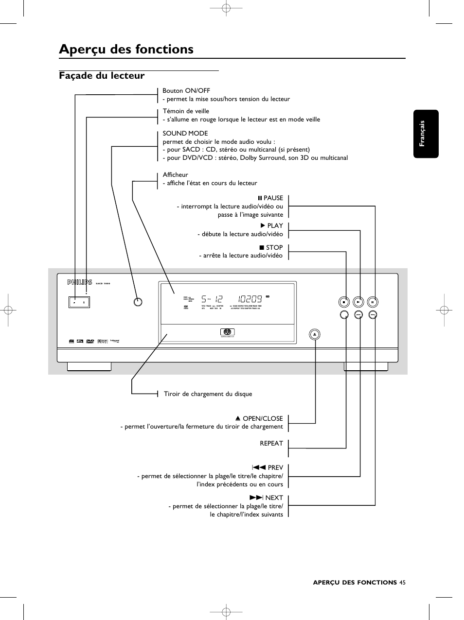 Aperçu des fonctions, Façade du lecteur, Digital out | With srs digital video | Philips SACD1000 User Manual | Page 45 / 107