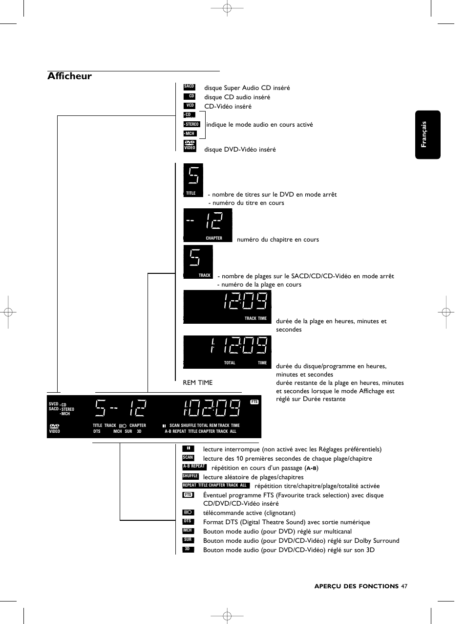 Afficheur, Français | Philips SACD1000 User Manual | Page 47 / 107