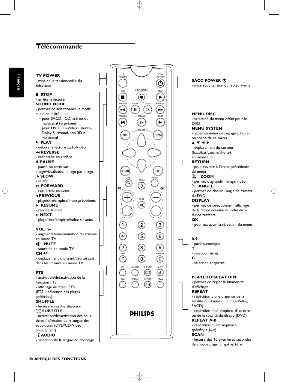 Télécommande, Français, Tv power | Philips SACD1000 User Manual | Page 48 / 107