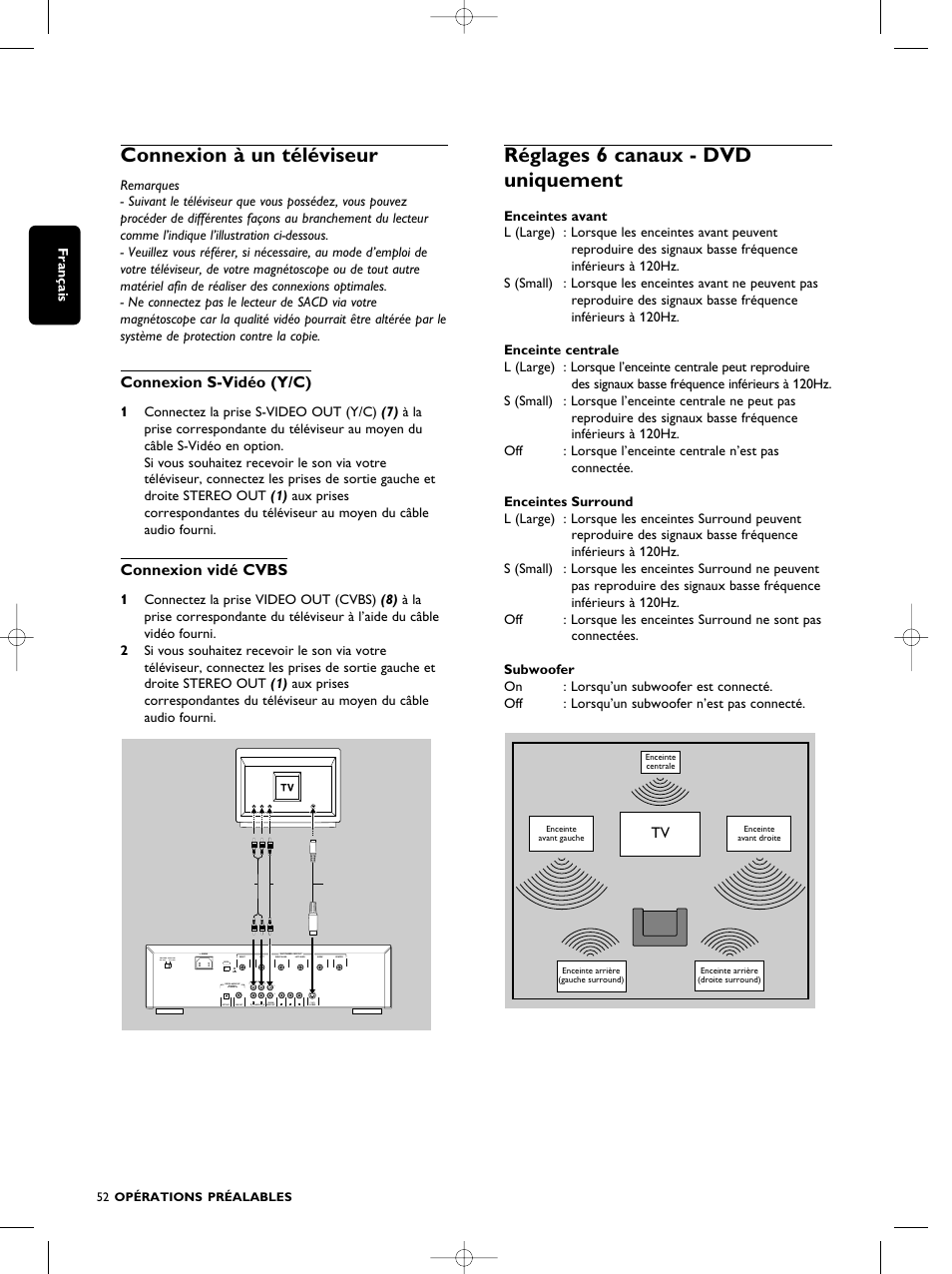 Connexion à un téléviseur, Réglages 6 canaux - dvd uniquement | Philips SACD1000 User Manual | Page 52 / 107