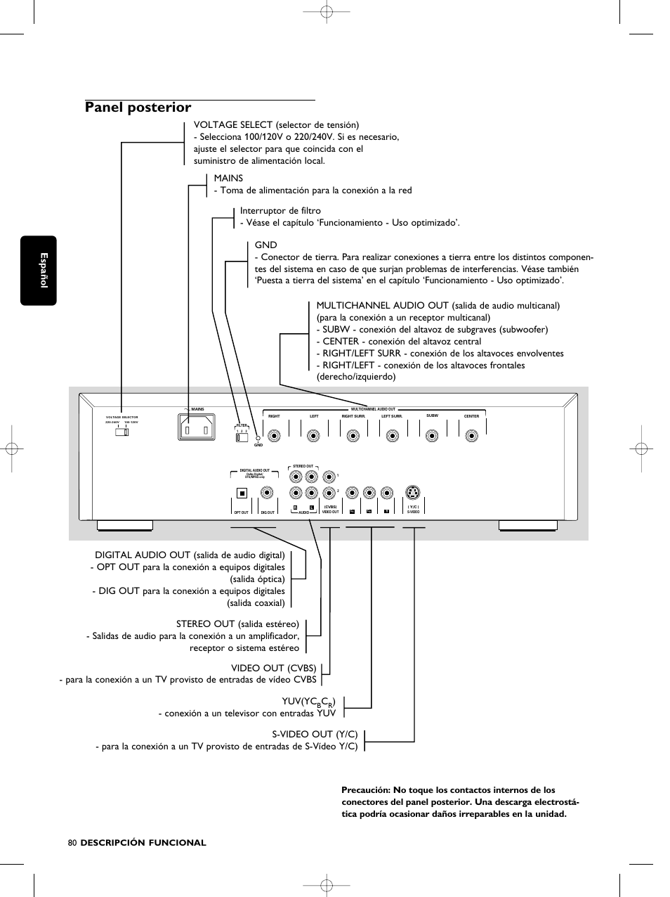 Panel posterior, Español, Conexión a un televisor con entradas yuv | Philips SACD1000 User Manual | Page 80 / 107