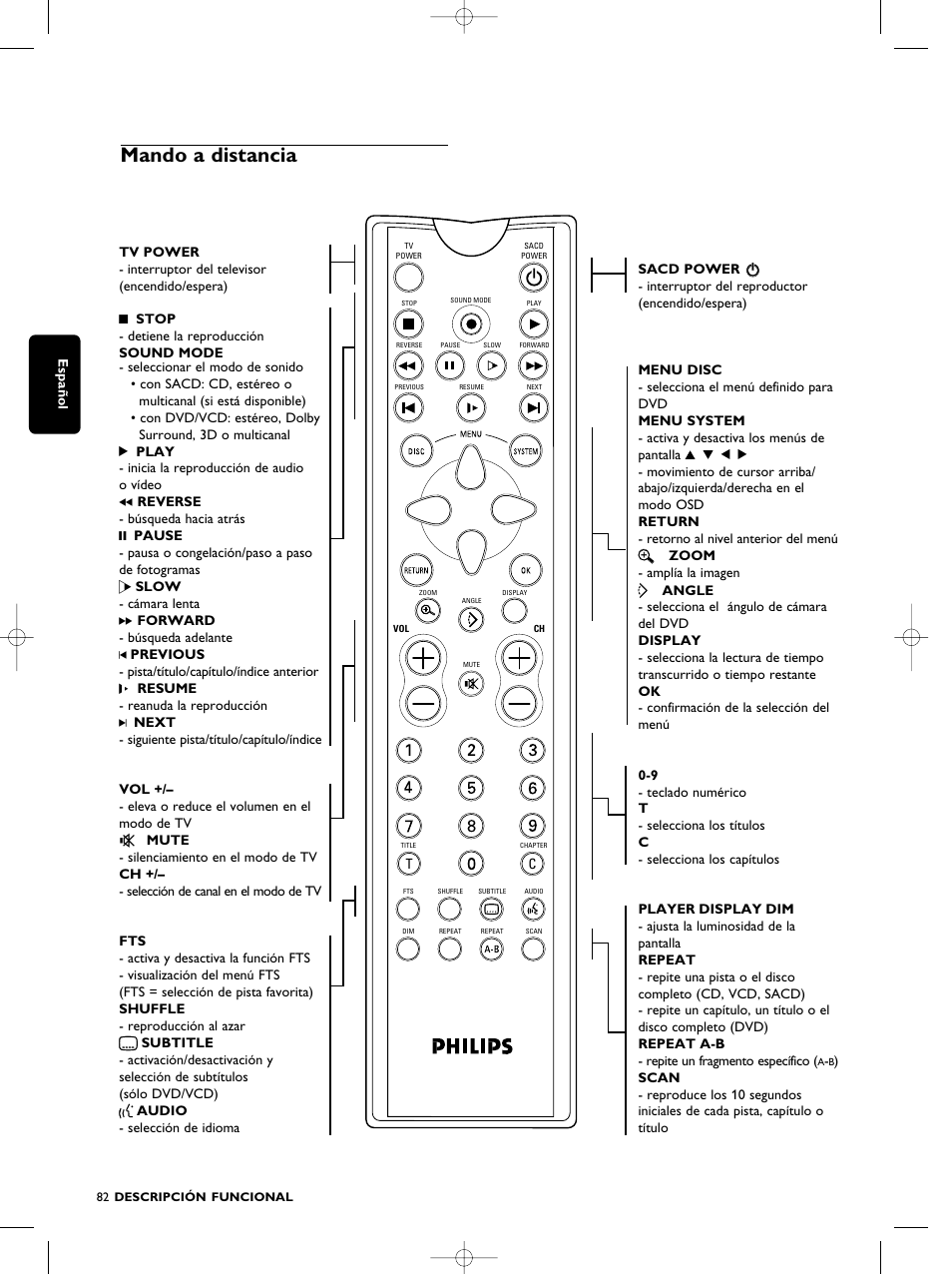 Mando a distancia | Philips SACD1000 User Manual | Page 82 / 107