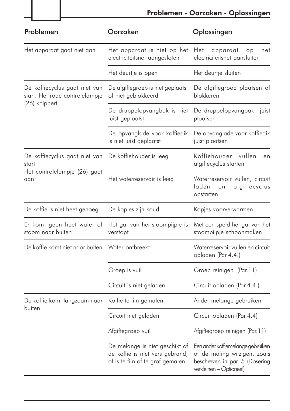 Philips 741424043 User Manual | Page 130 / 132