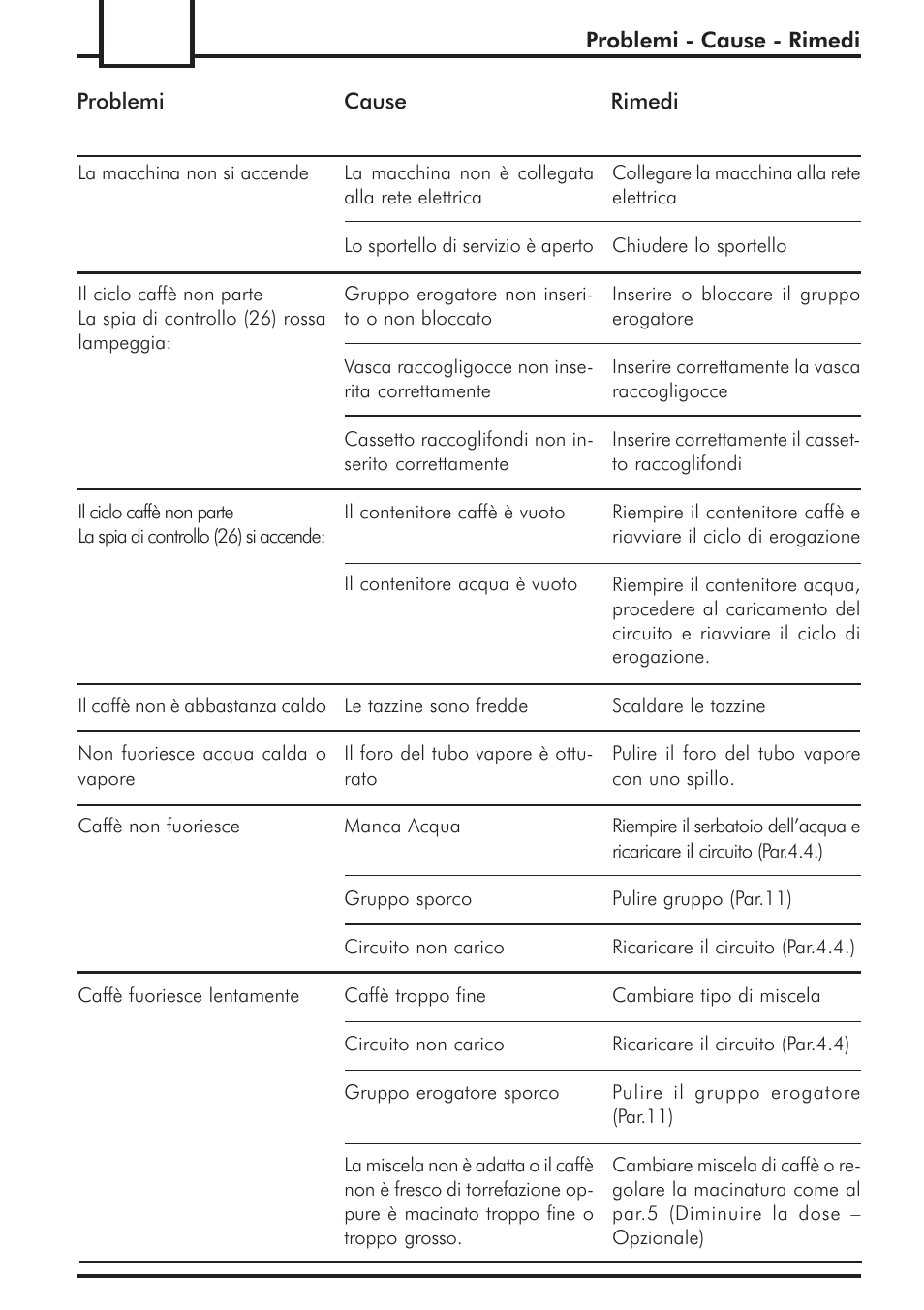 Philips 741424043 User Manual | Page 22 / 132