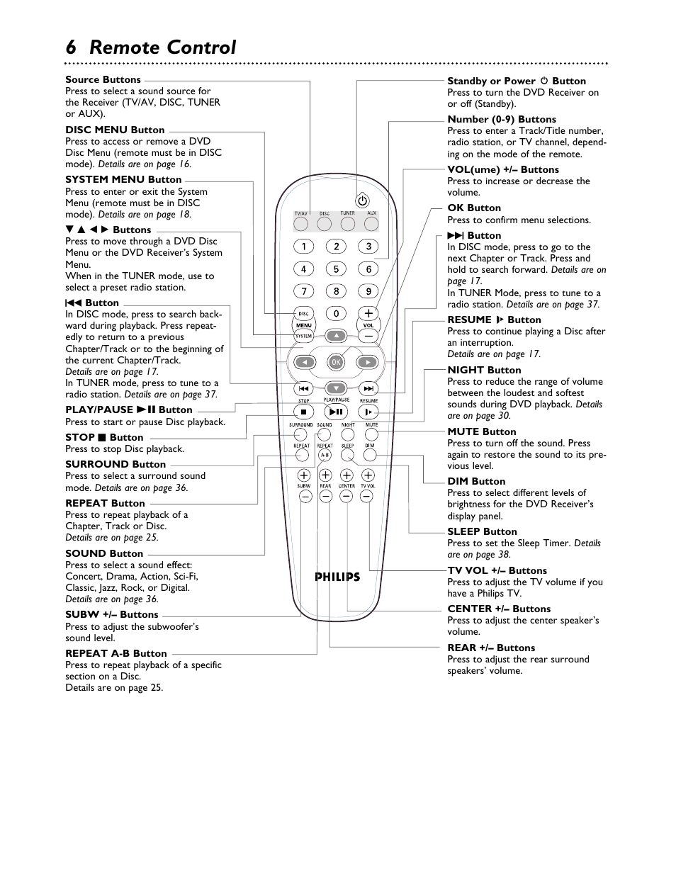 6 remote control | Philips MX3700D3799 User Manual | Page 6 / 44