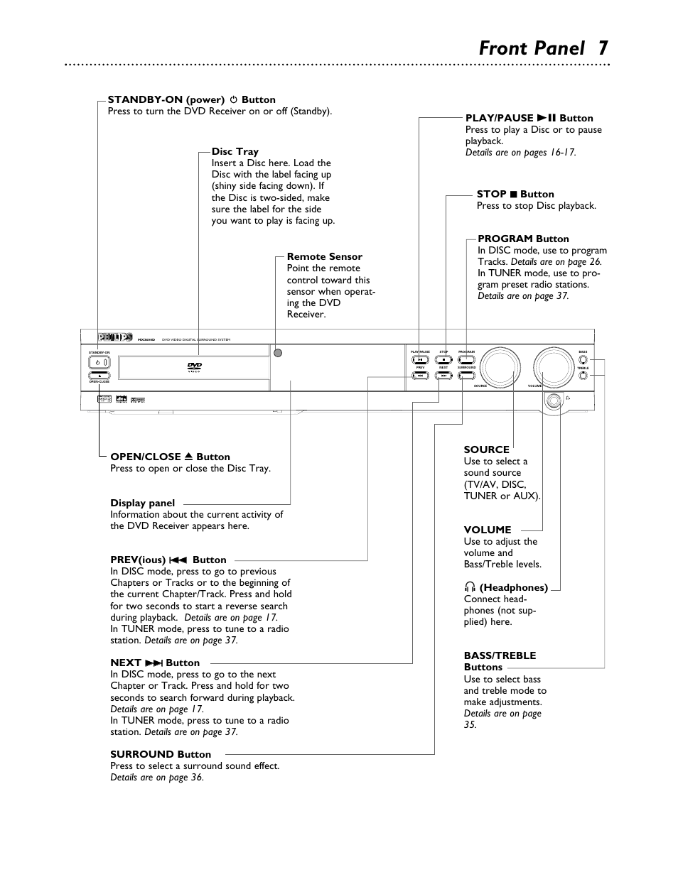 Front panel 7 | Philips MX3700D3799 User Manual | Page 7 / 44