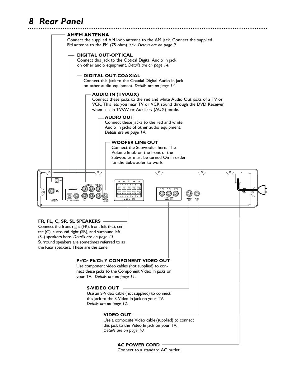8 rear panel | Philips MX3700D3799 User Manual | Page 8 / 44