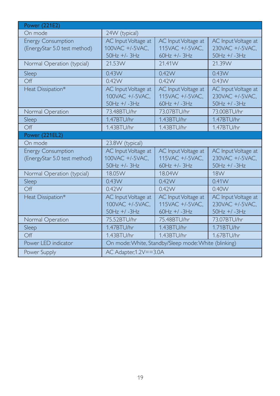 Philips 221E2SB1-00 User Manual | Page 21 / 47