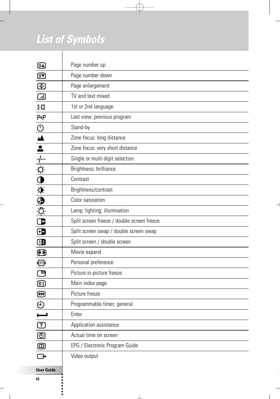 List of symbols | Philips TSU7500-17B User Manual | Page 64 / 72