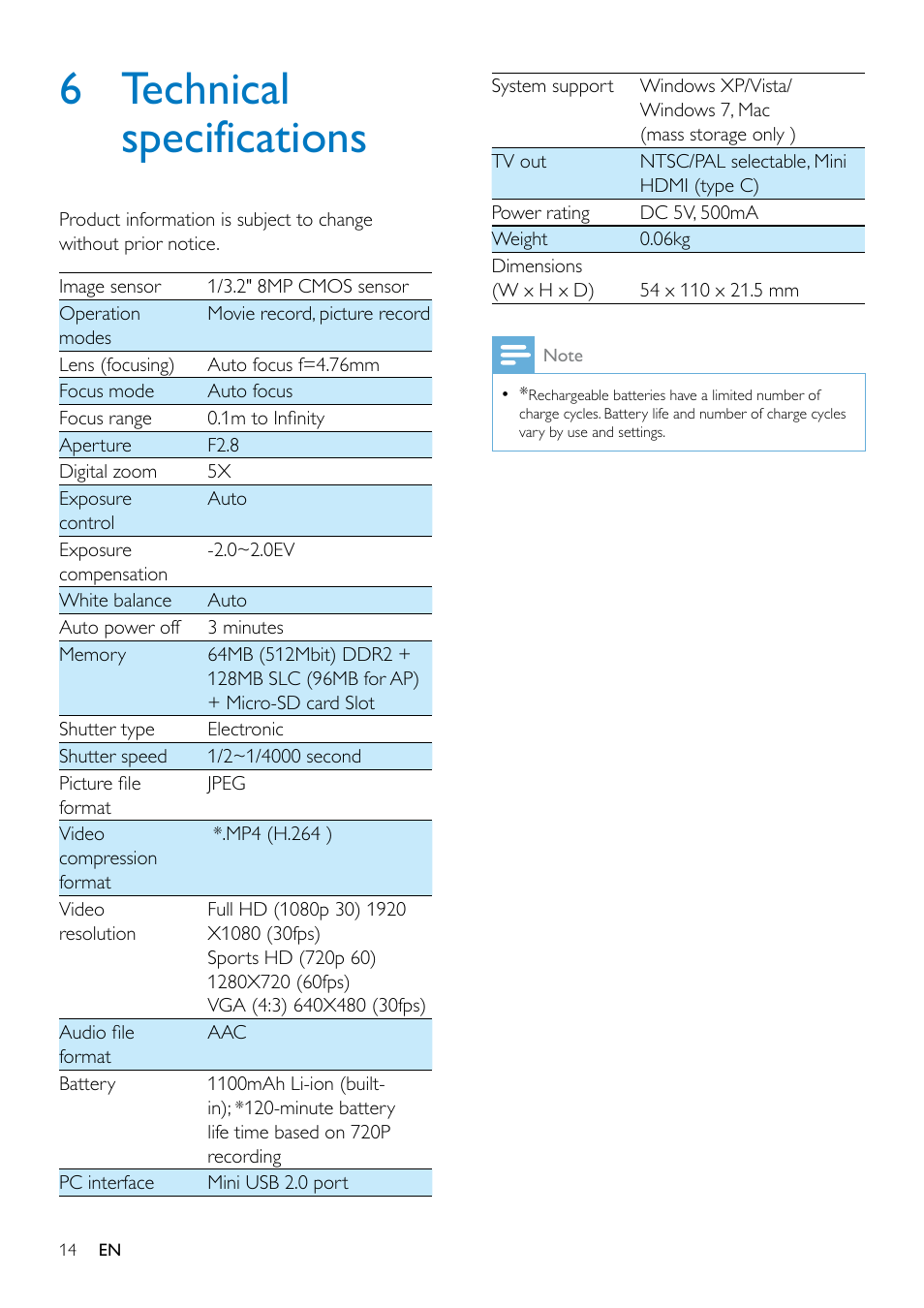 6 technical specifications | Philips CAM300WH-37 User Manual | Page 16 / 22