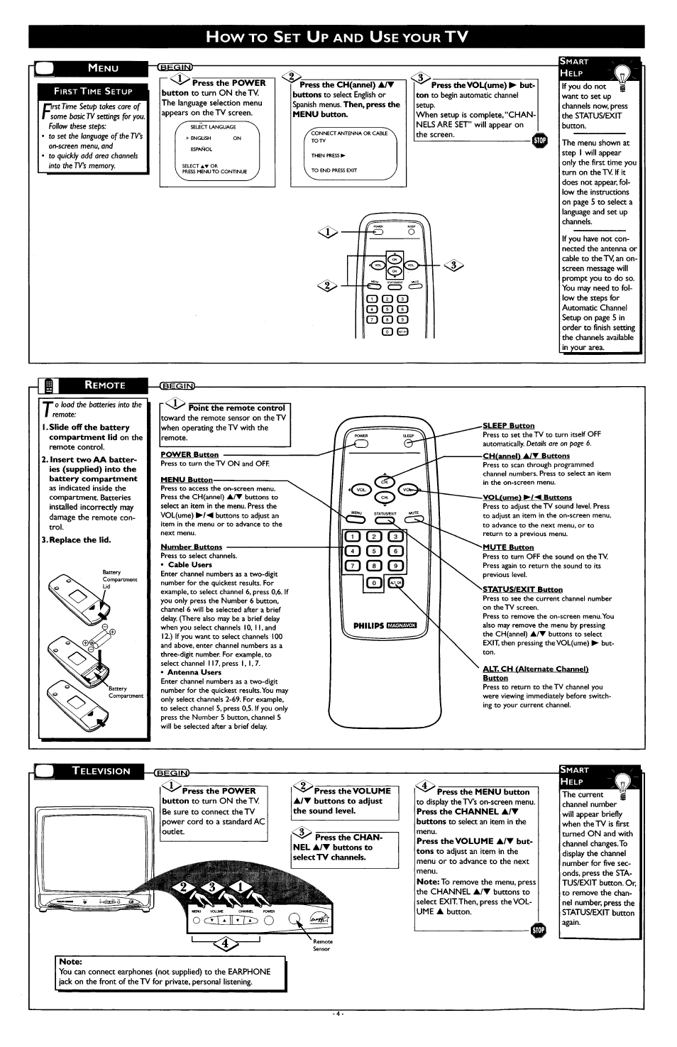 Menu, Remote, Television | I—choib), Owto, Your | Philips PR1909B User Manual | Page 4 / 8