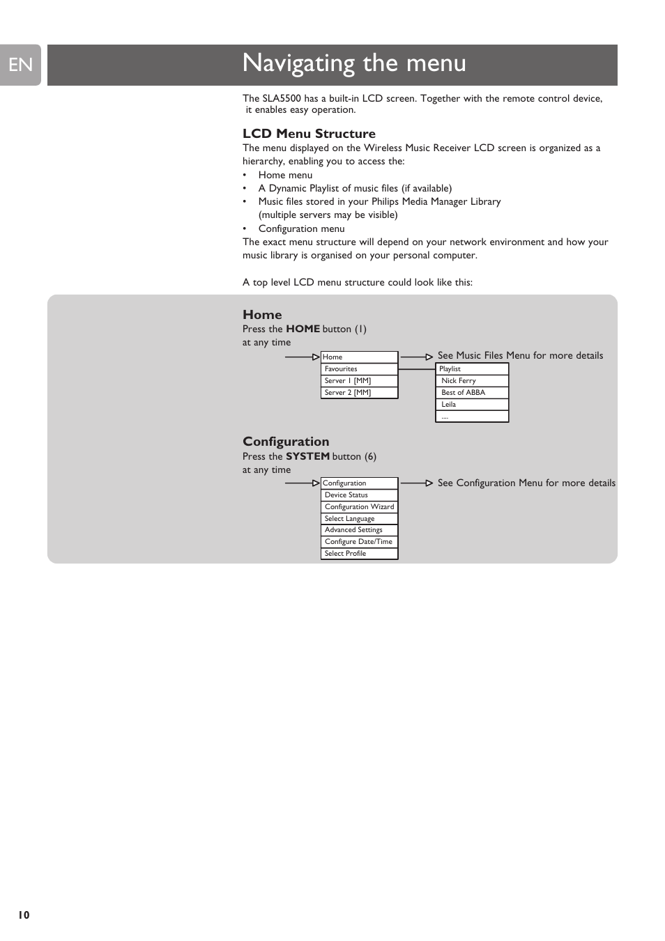 Navigating the menu, Lcd menu structure, Home | Configuration | Philips SLA5500NS-17 User Manual | Page 10 / 38