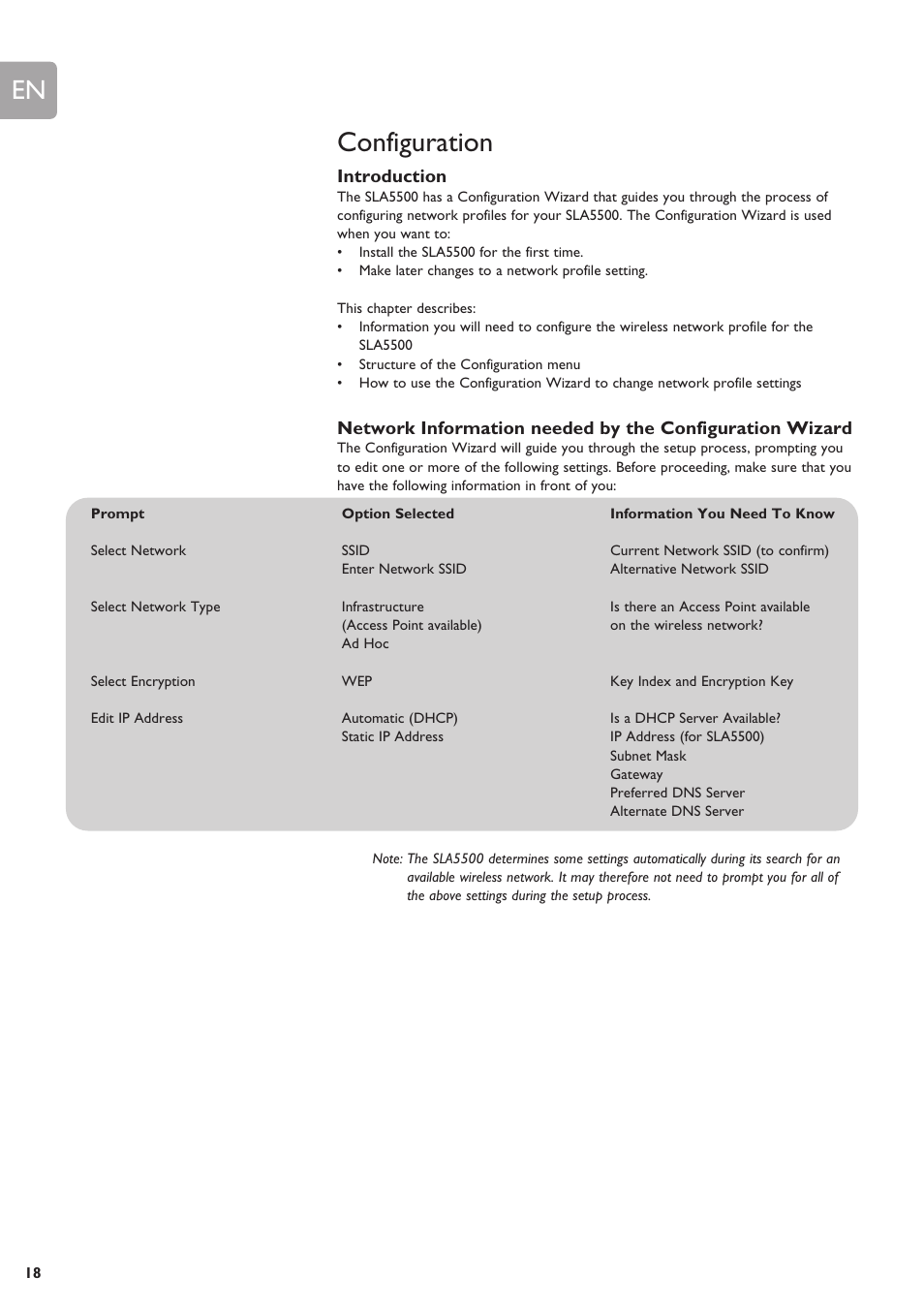 Configuration | Philips SLA5500NS-17 User Manual | Page 18 / 38