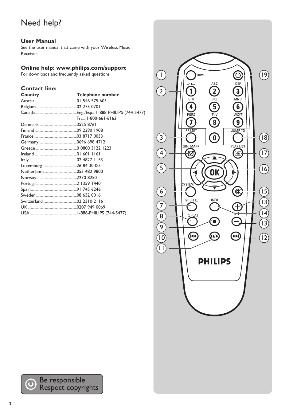 Need help | Philips SLA5500NS-17 User Manual | Page 2 / 38