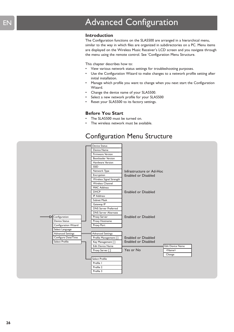 Advanced configuration, Configuration menu structure, Introduction | Before you start | Philips SLA5500NS-17 User Manual | Page 26 / 38