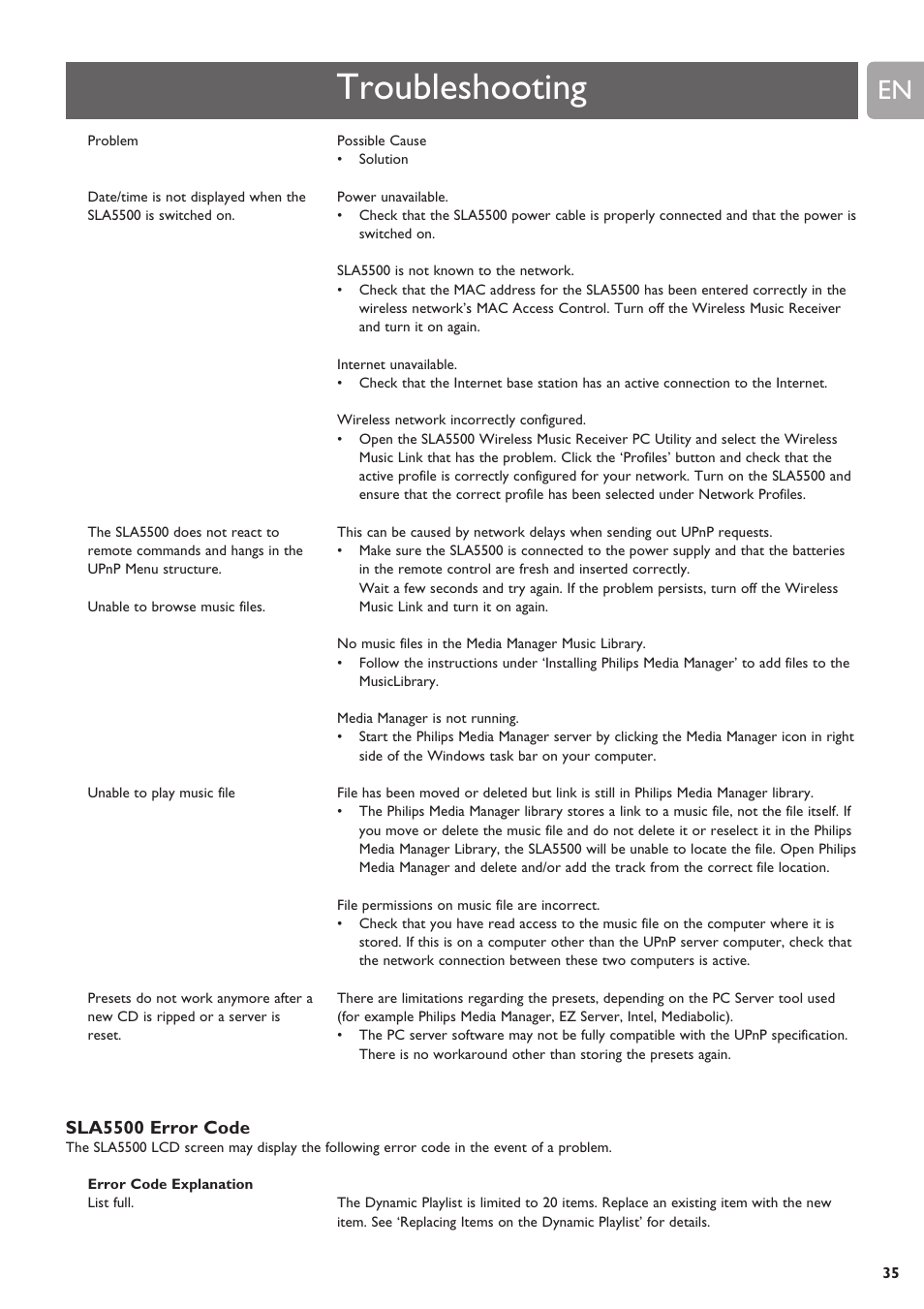 Troubleshooting | Philips SLA5500NS-17 User Manual | Page 35 / 38