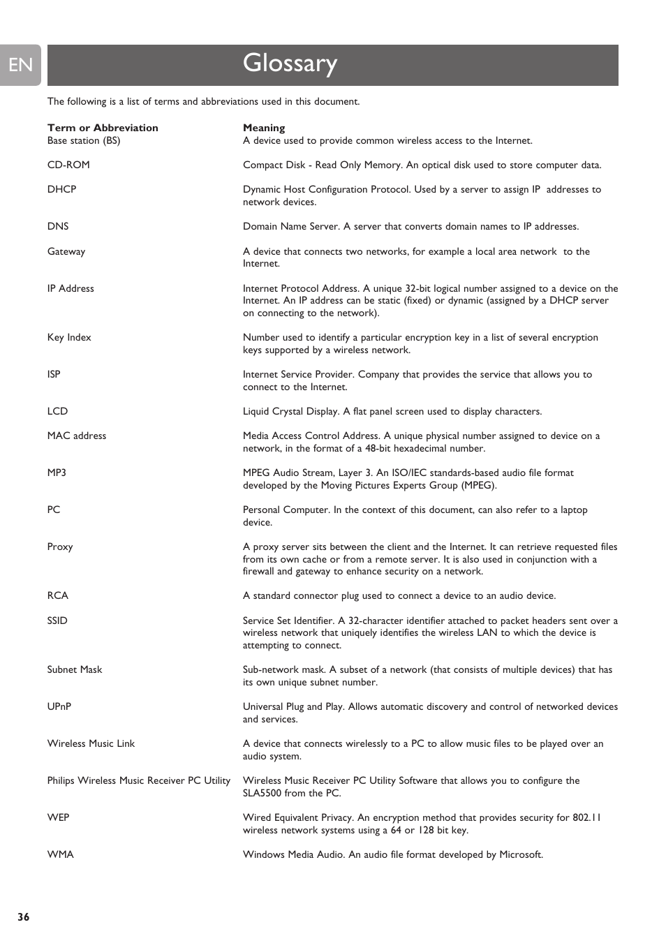 Glossary | Philips SLA5500NS-17 User Manual | Page 36 / 38