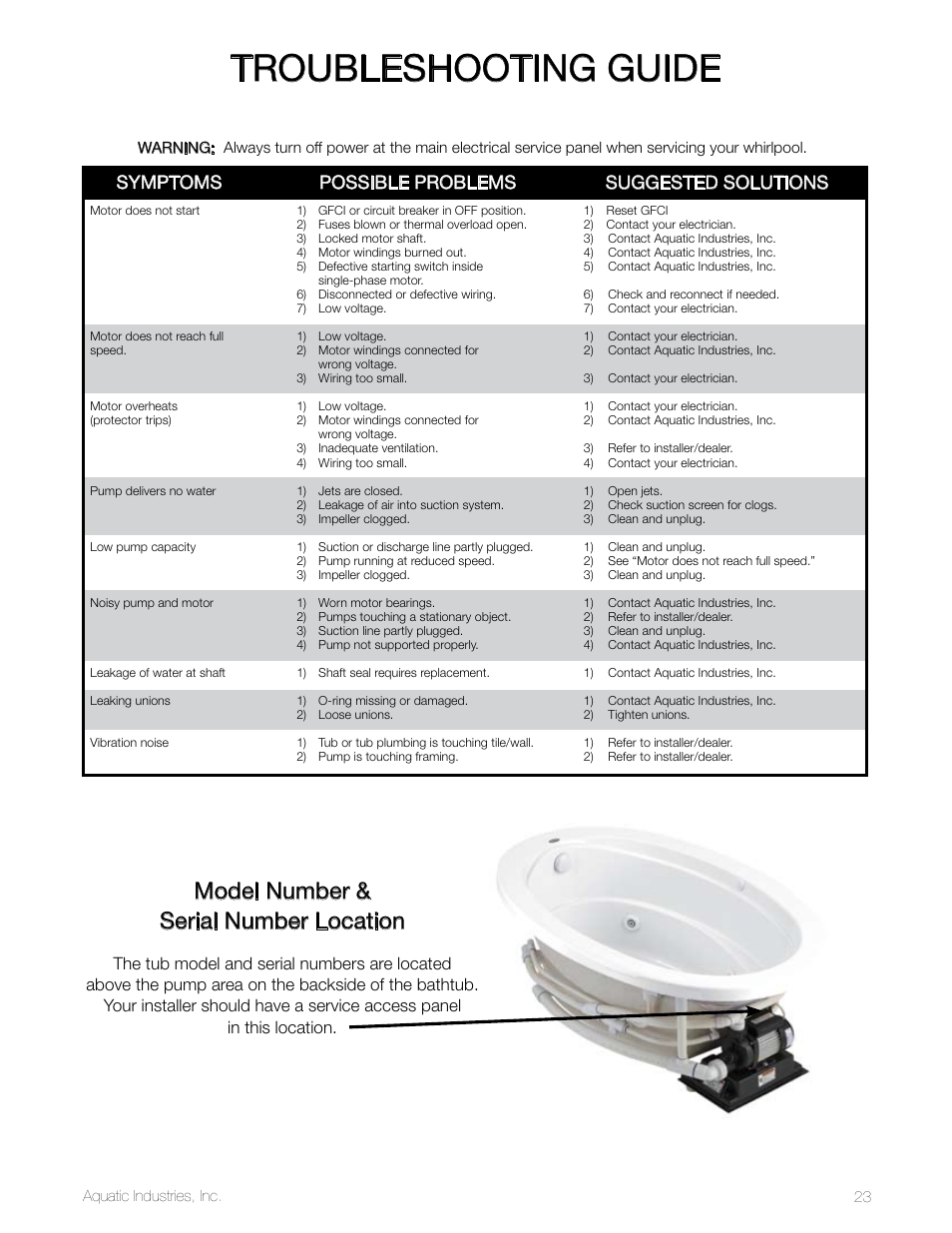 Troubleshooting guide, Model number & serial number location, Symptoms possible problems suggested solutions | Aquatic SYMPHONY SERIES User Manual | Page 23 / 28