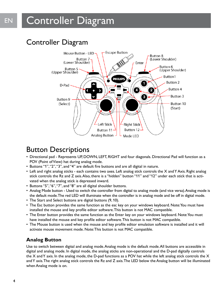 Controller diagram, Controller diagram button descriptions | Philips SGC2909-27 User Manual | Page 4 / 42