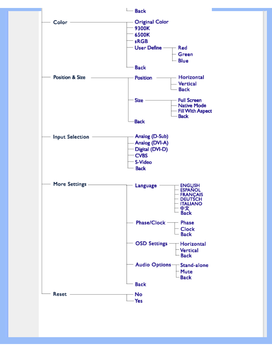 Philips 190P6EB-27 User Manual | Page 19 / 97
