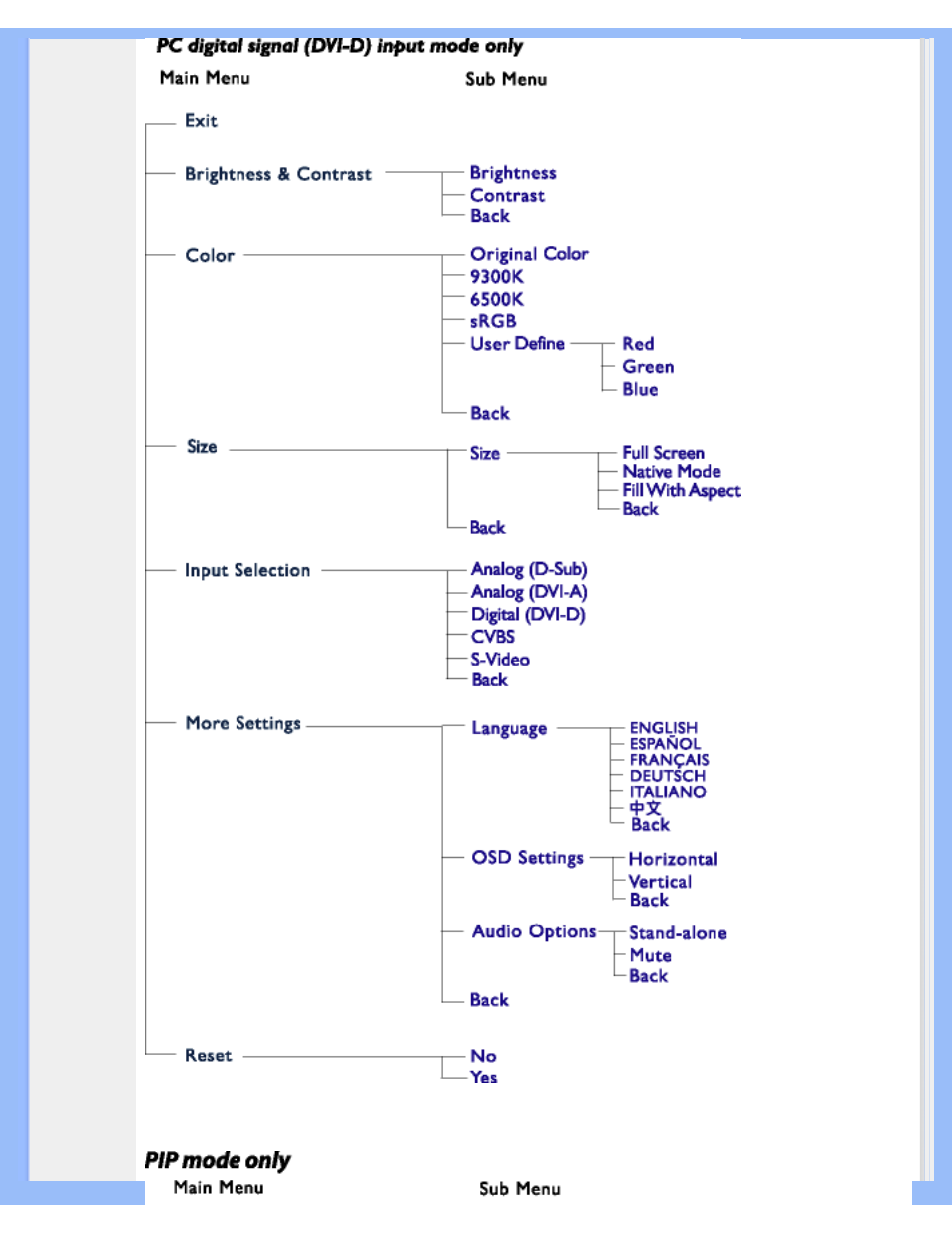 Philips 190P6EB-27 User Manual | Page 20 / 97