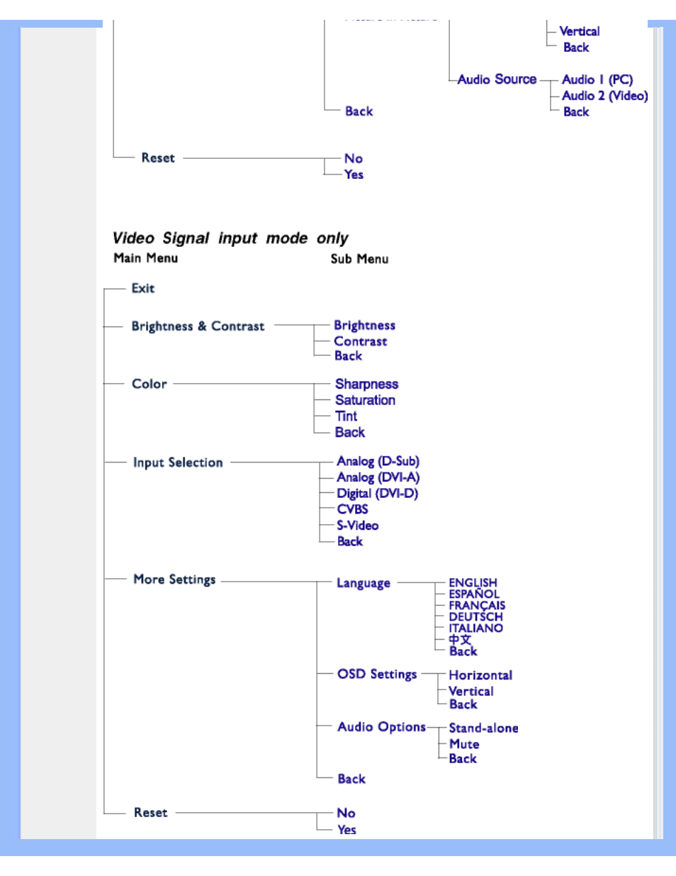 Philips 190P6EB-27 User Manual | Page 22 / 97