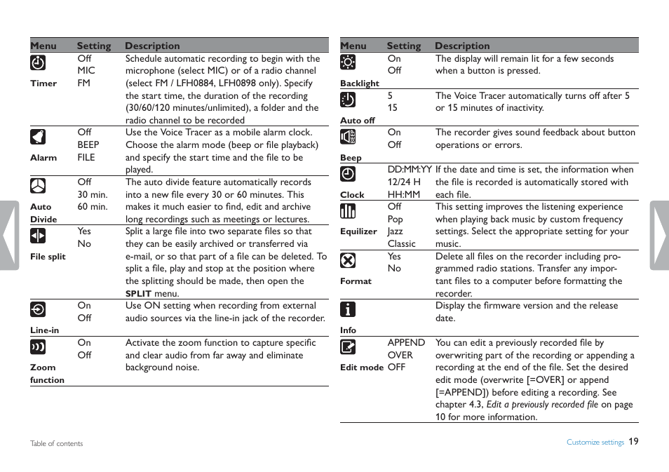 Philips LFH0884-00 User Manual | Page 19 / 24