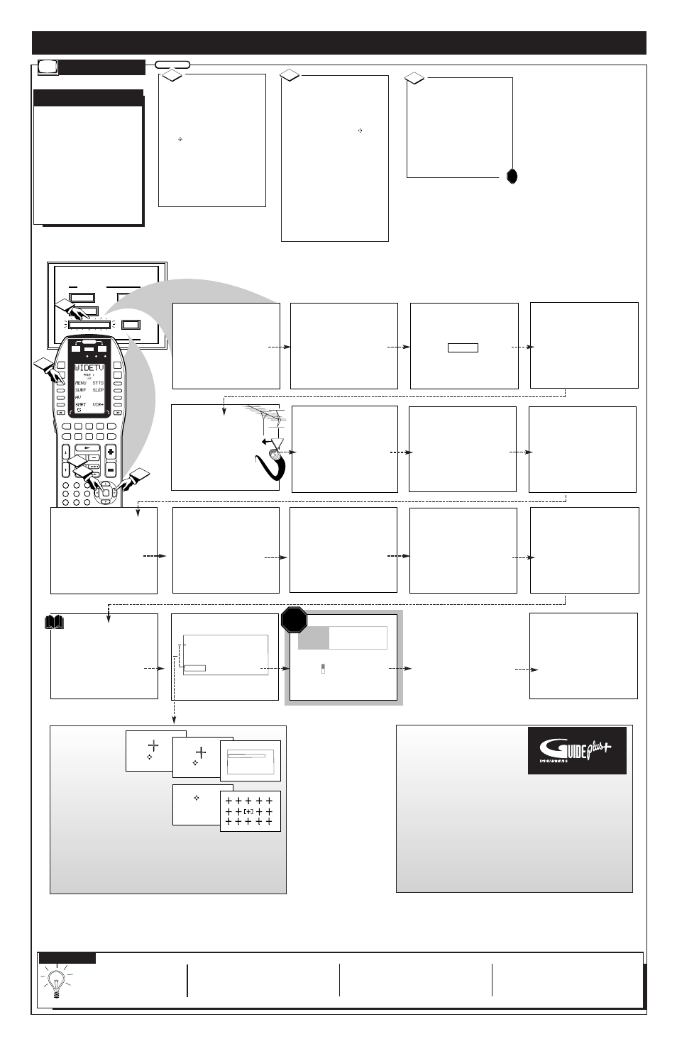 Stop, Ow to, Irst | Etup, System feature (if desired) | Philips PV6080 User Manual | Page 2 / 4