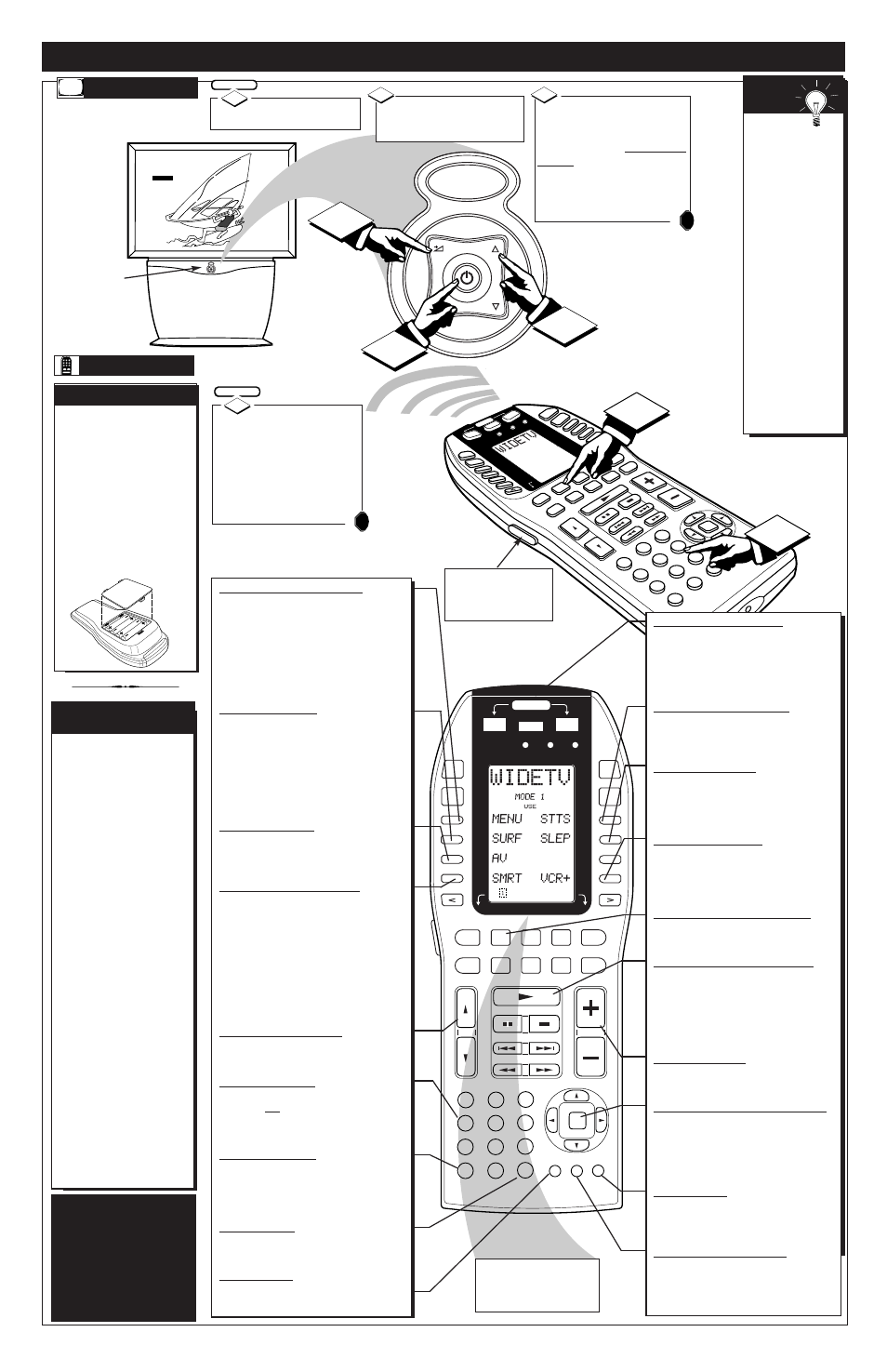 Emote, Ontrol, Peration t | Elevision, Vol menu ch status/exit, Menu select (d1) button, Surf (d2) button, A/v (d3) button, Smart/auto (d4) button, Channel scan button | Philips PV6080 User Manual | Page 3 / 4