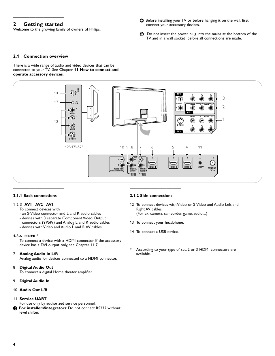 2getting started, 1 connection overview | Philips 42PFL7422D-37 User Manual | Page 6 / 40