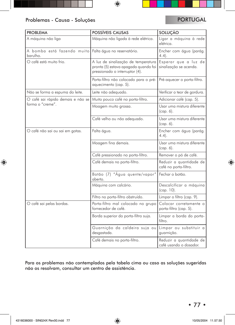 Portugal, Problemas - causa - soluções | Philips 10000081 User Manual | Page 77 / 92