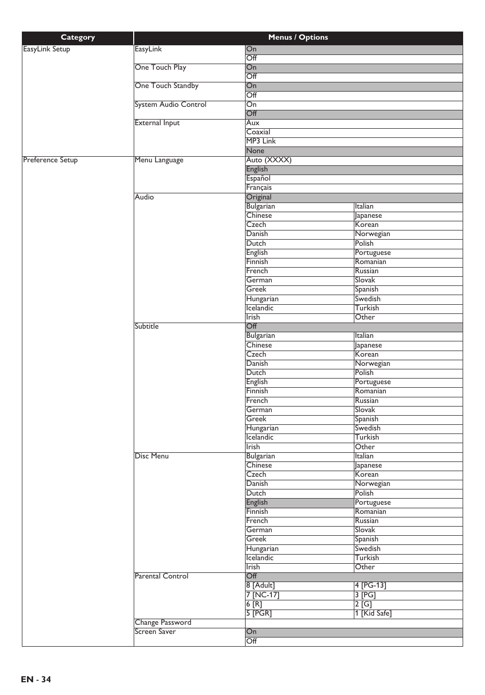 Philips Blu-ray home theater system HTS3106 User Manual | Page 34 / 56