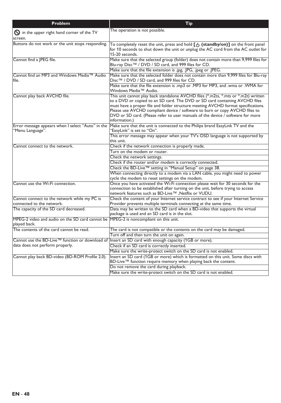 Philips Blu-ray home theater system HTS3106 User Manual | Page 48 / 56