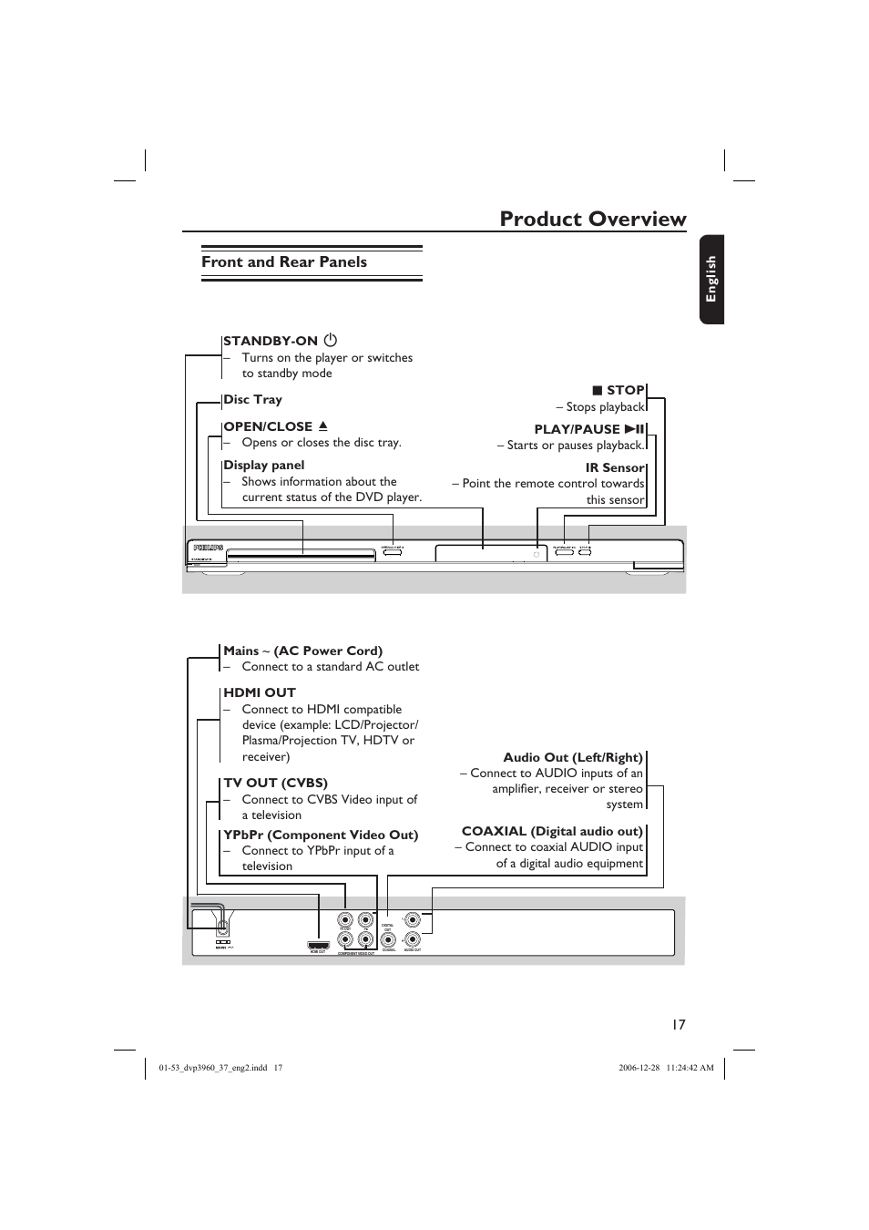 Product overview, Front and rear panels | Philips DVP3960-37B User Manual | Page 17 / 53