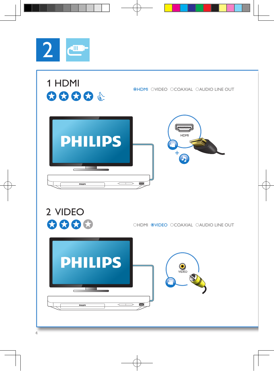 1 hdmi, 2 video | Philips BDP2100-F7 User Manual | Page 4 / 24